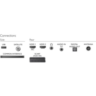 Telewizor LED