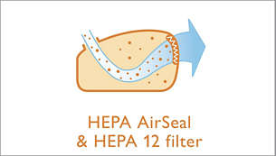 HEPA-Dichtung und abwaschbarer HEPA-12-Filter