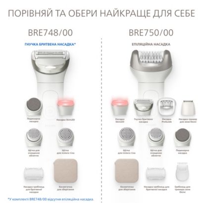 Philips Б'юті-набір для догляду зі Skin LED