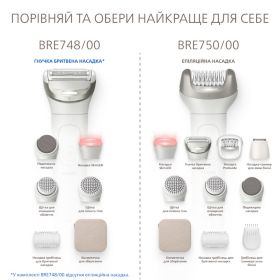 Б'юті-набір для догляду зі Skin LED