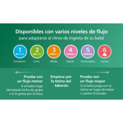 Avent Natural Response