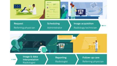 Healthcare workflow illustration