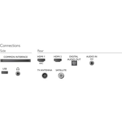 Ultratenký LED televizor