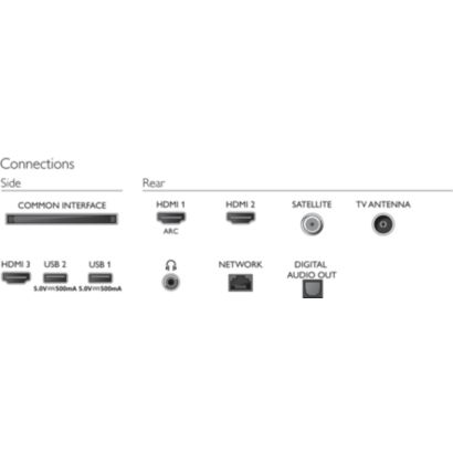 Philips LED