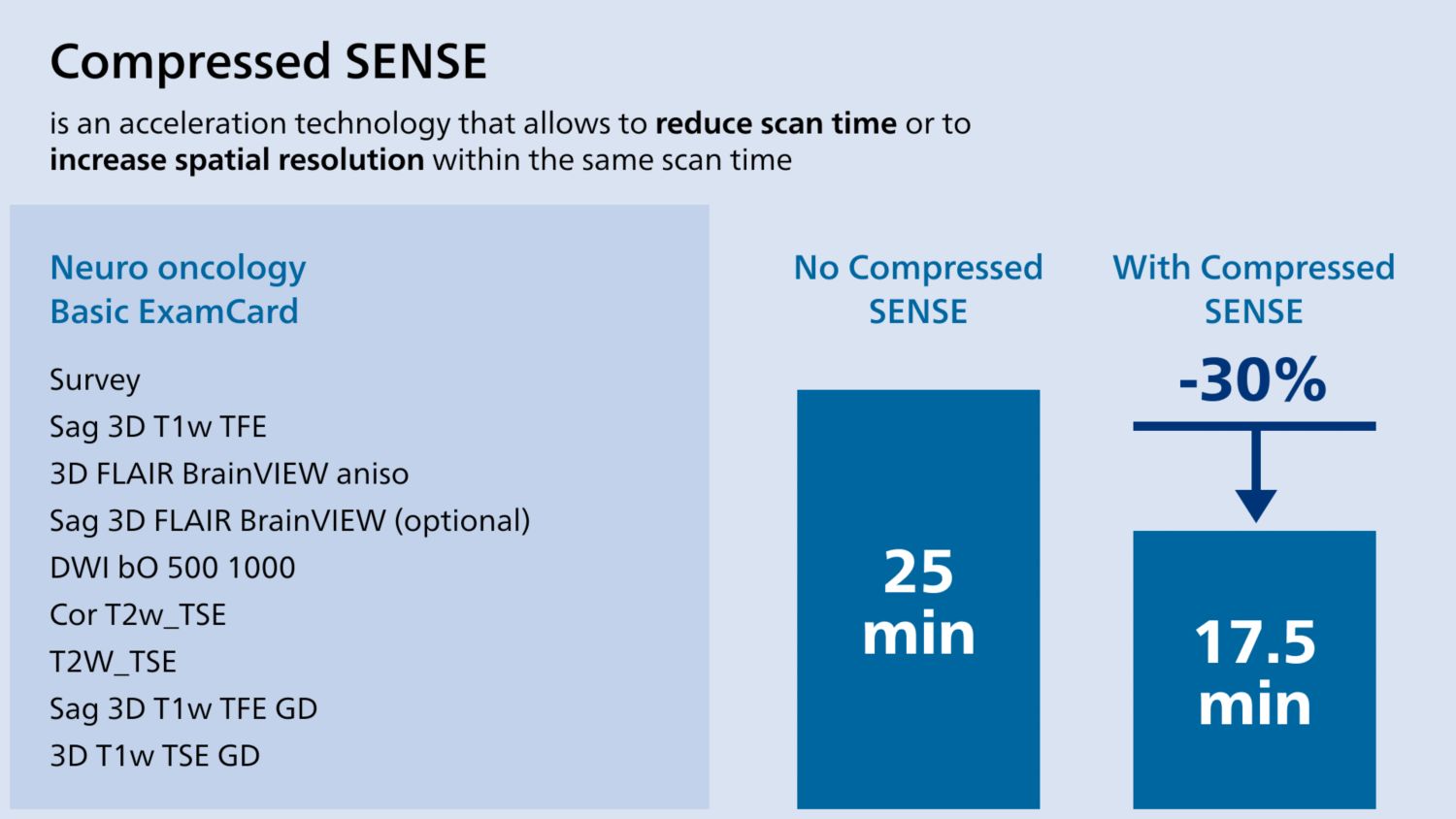 Neuro oncology ExamCard with and without Compressed SENSE 