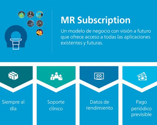 Gráfico de MR Subscription
