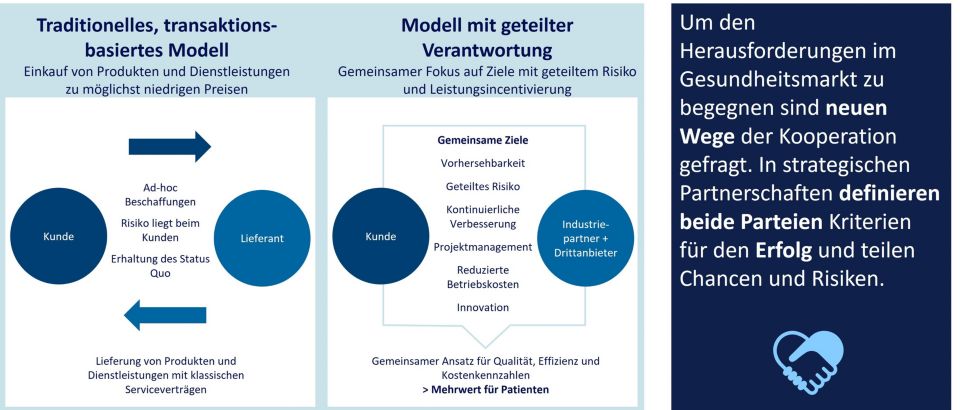 Partnership Flow