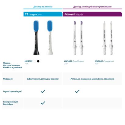 Sonicare Premium Plaque Defence