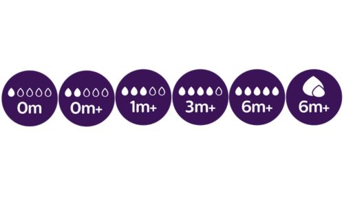 Choose the right nipple flow for your baby