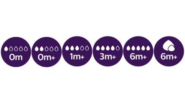 Vali oma beebile sobiv lutivool