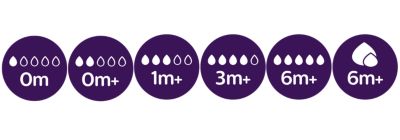 Choose the right teat flow for your baby