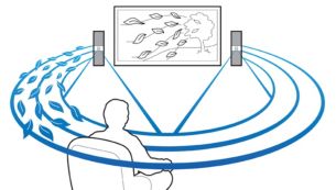 Crystal Clear Sound pour une clarté et un réalisme exceptionnels