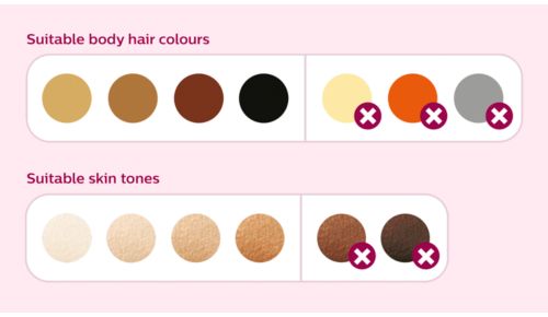 Odpowiednie do różnych typów skóry i włosów