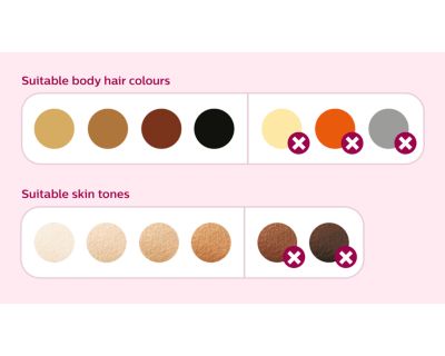 Suitable hair and skin types
