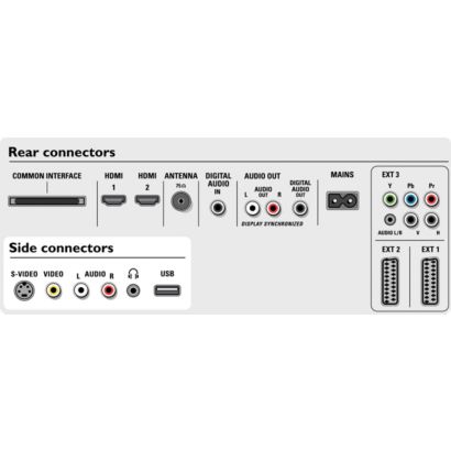 Võimendage oma vaatamiselamust