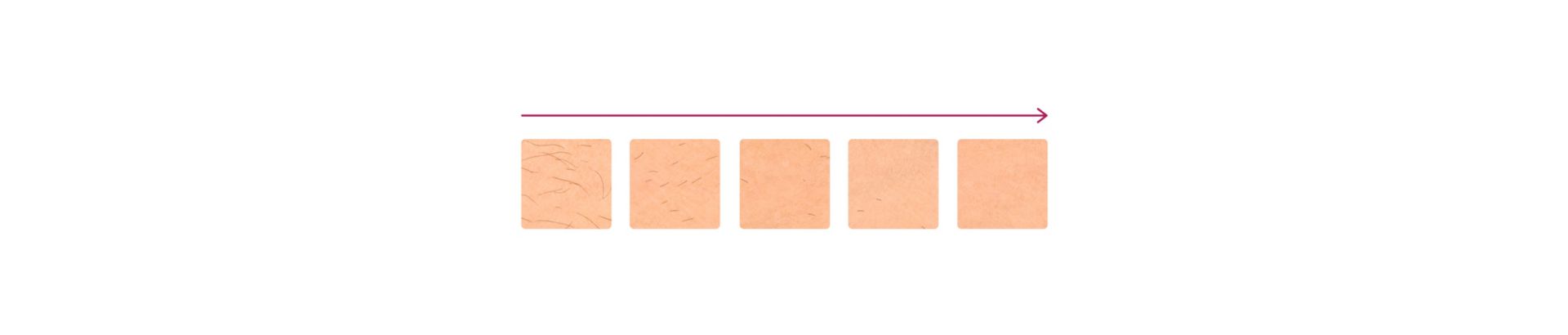 Светът напредва.