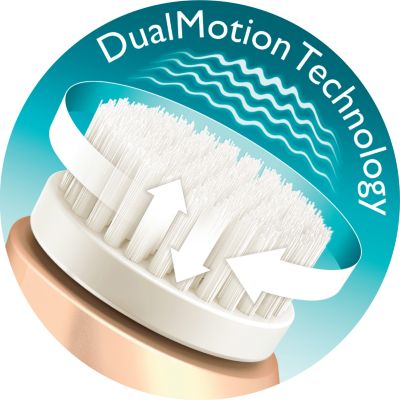 Unique combination of rotation and vibration