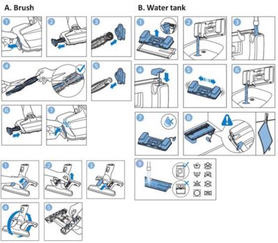 Brush water tank