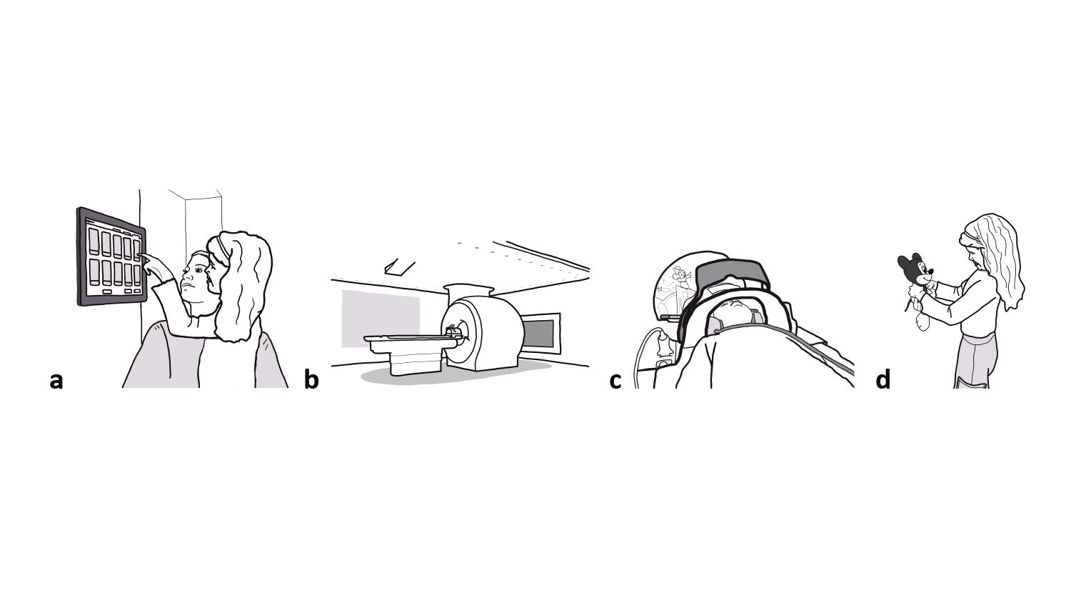 Fig. 3 Procedure (intervention group); a) patient selects pediatric content on the interface, b) content is displayed in the scan room using ceiling lighting, in-bore display and optionally wall projection, c) during the scan, distraction and guidance is visible for the patient in a head-mounted mirror, d) after the scan the child receives a soft toy