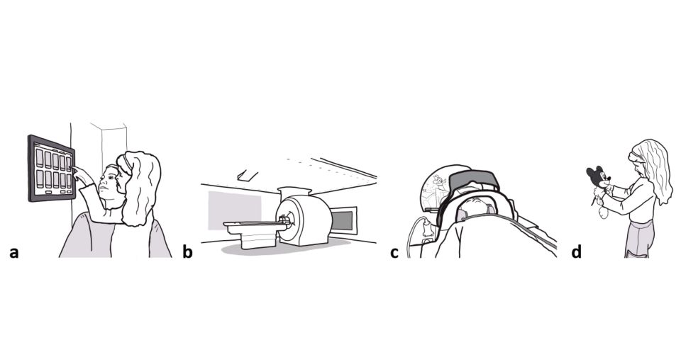 Figure 3 Procédure (groupe d’intervention) : a) le patient sélectionne le contenu pédiatrique sur l’interface, b) le contenu est diffusé dans la salle d’examen à l’aide d’un éclairage au plafond, d’un écran dans le tunnel et d’une projection au mur en option, c) pendant l’examen, le patient est distrait et guidé grâce à un miroir situé près de sa tête, d) après l’examen, l’enfant reçoit une peluche