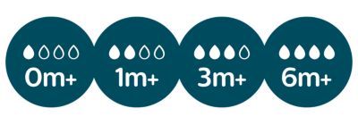 A range of teat sizes