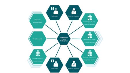 Working as one across your hospital network