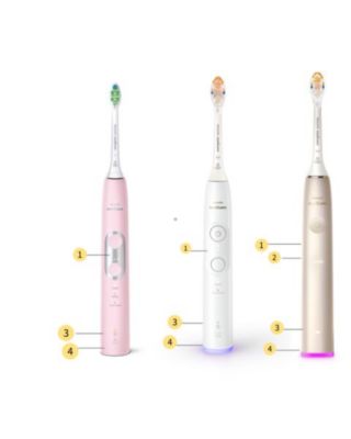 Was bedeuten die Symbole auf meiner Sonicare Zahnbürste?
