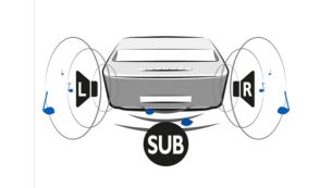 Altifalantes e subwoofer integrados