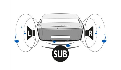 Geïntegreerde luidsprekers en subwoofer
