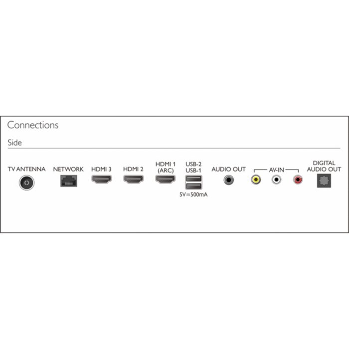 7000 series 4K UHD LED TV 65PUD7029/71 Philips