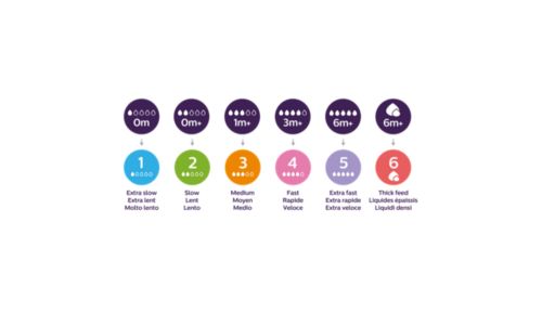 Same products, new navigation