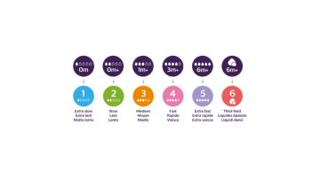 Same products, new navigation