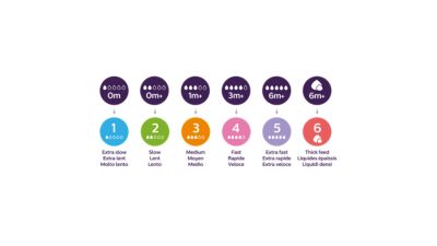 Same products, new navigation