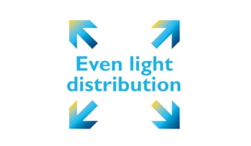 Ensartet lysstyrke, ultimativ øjenkomfort