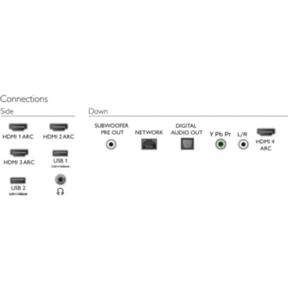 Philips OLED 9 series