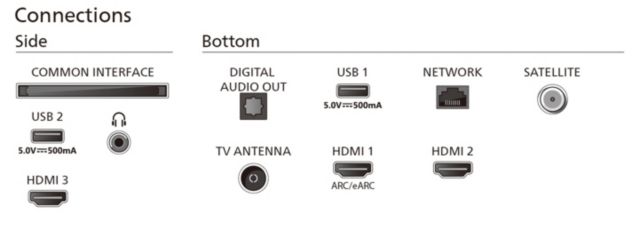 Philips TV 2024: PUS8109 Serie - Anschlüsse