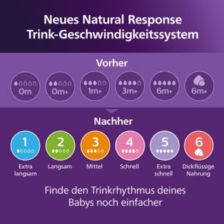 Avent Natural Response Flaschen-Set für Neugeborene