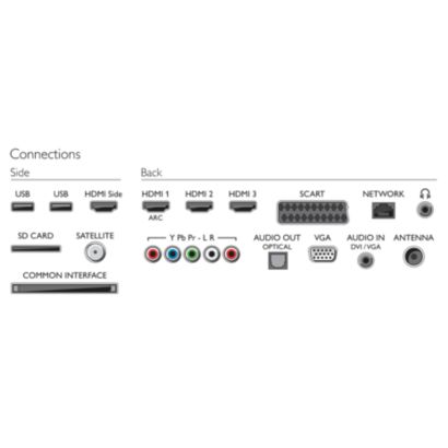 World's first cinema-proportion Smart TV