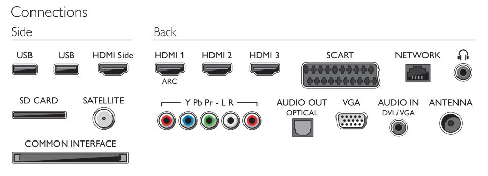 9000 series Telewizor LED Smart 40PFL9606K/02 | Philips