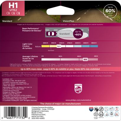 Más visión, mayor visibilidad