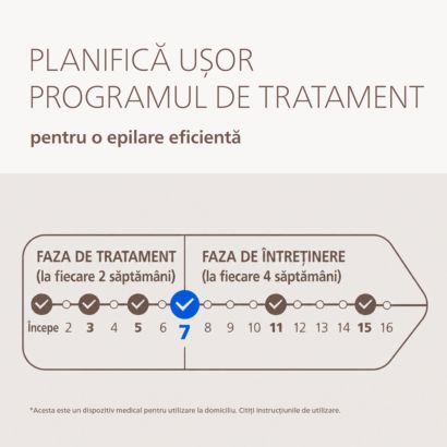 Philips BRI936 - Lumea IPL 9000 Series