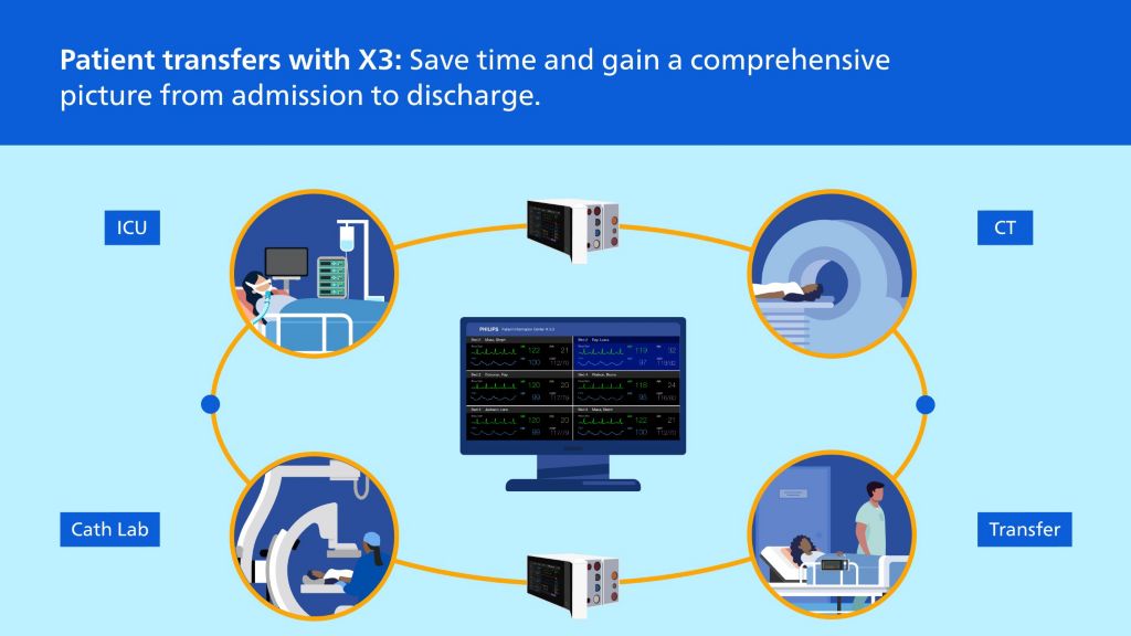 Continuous patient monitoring during care area transfers