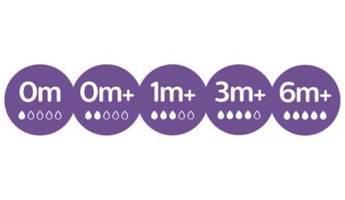 Scegli la tettarella con il flusso più adatto per il tuo bambino