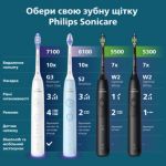 Інноваційний догляд для білосніжних зубів