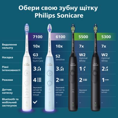 Sonicare Series 5500