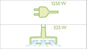 1250 Watt HD motor with equal performance to 1800 Watt motor