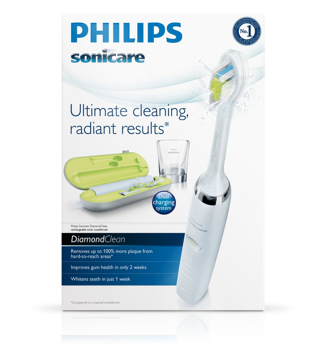 Porta spazzolino elettrico, Philips Sonicare, 4x, Organizzatore da