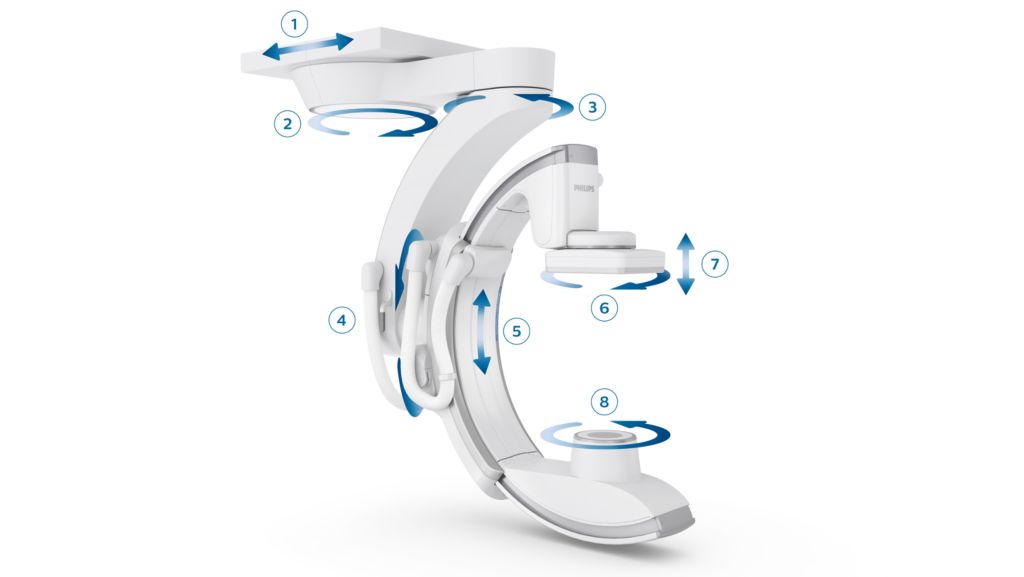 Unlimited imaging flexibility