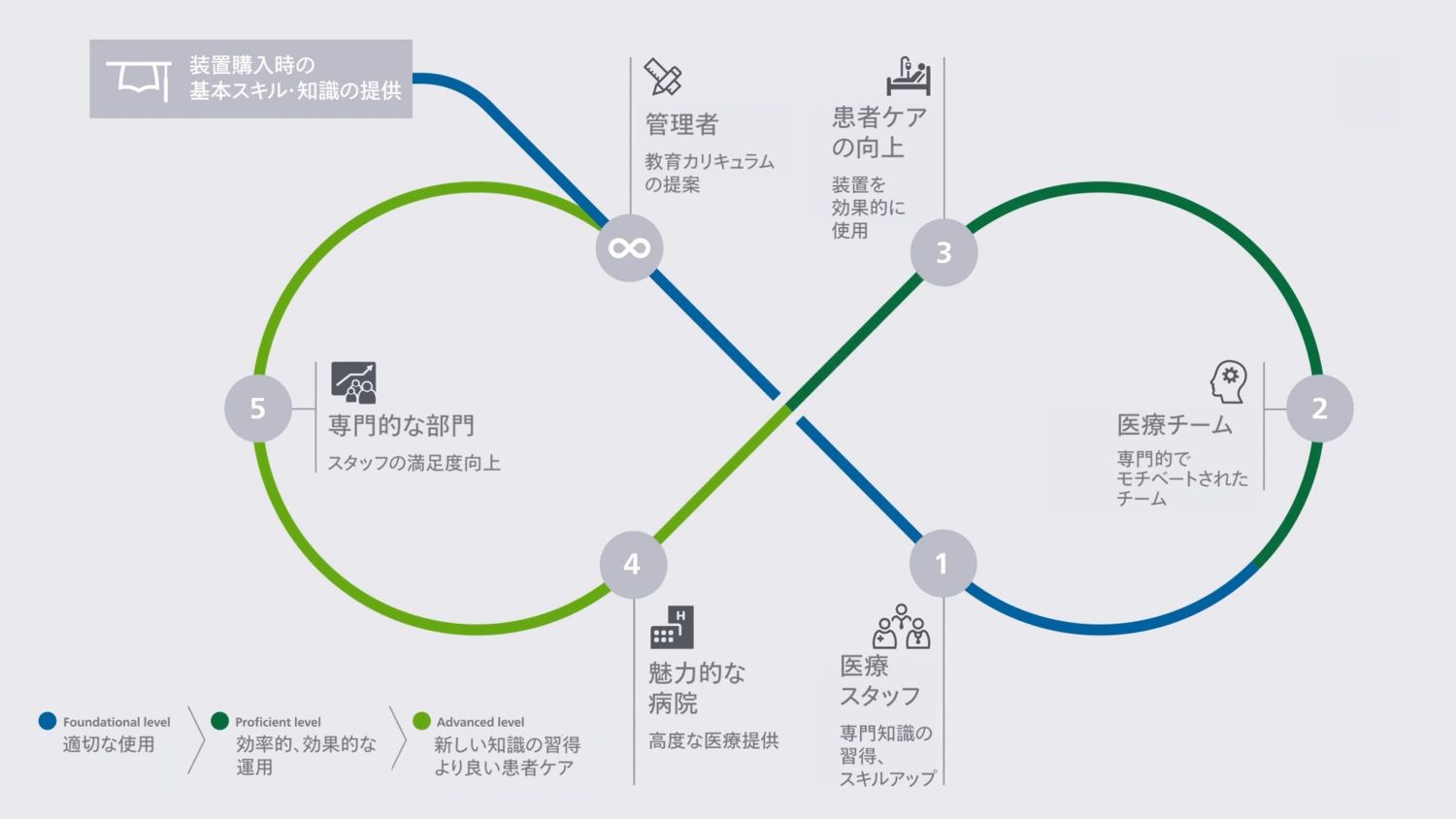 clinical education service jp6