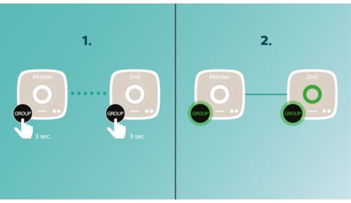izzylink™ met één aanraking instellen, geen router, geen wachtwoord, geen apps